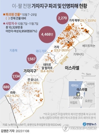 [그래픽] 이스라엘-팔레스타인 전쟁 가자지구 인명피해 현황
