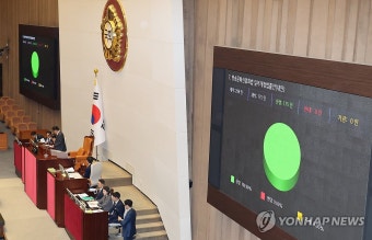 방송3법 국회 통과