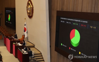 방송3법 국회 본회의 상정