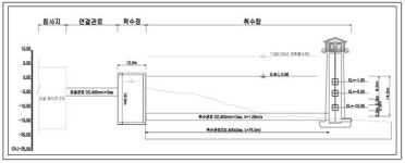 부산·양산 광역상수도 건설 추진…전국 첫 상생 모델