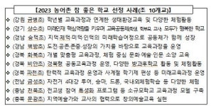 농어촌 참 좋은 학교에 강원 금병초·경북 화북초 등 선정