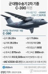 [그래픽] 군 대형수송기 2차 사업 기종 C-390 제원