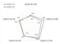 감염병 대응 모의훈련하는 요양병원 10곳 중 4곳뿐