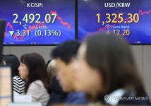 코스피 소폭 하락, 환율 소폭 상승