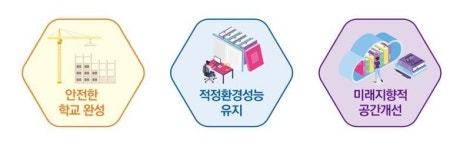 노후학교 개축하고 에어컨·화장실 개선…5년간 29조원 투입