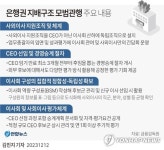 은행 CEO 승계절차 최소 3개월전 개시…이사회 독립성 강화
