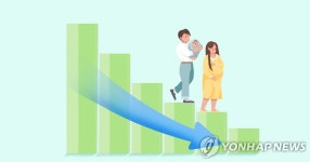 인구구조가 경제성장 제약 시작…저출산 극복에 기업역할 중요