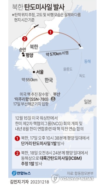 북, 김정일 12주기에 단거리 탄도미사일…한미 NCG 반발 차원(종합2보)
