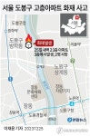 [그래픽] 서울 도봉구 고층아파트 화재 사고