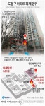 [그래픽] 도봉구 아파트 화재 경위
