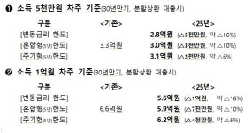 내년 전체 대출에 스트레스 DSR 시행…2월 은행권 주담대부터