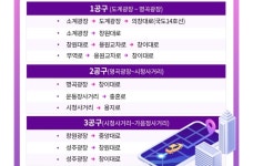[창원S-BRT 도입] ② 공사 과정과 개통 초기 불편 최소화는 과제(끝)