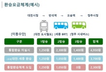 세종시권 대중교통 환승할인, 내년 7월부터 청주·공주로 확대