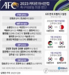 아시안컵 도전 클린스만호 초호화 명단 발표…김지수 발탁