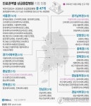 [그래픽] 진료권역별 상급종합병원 지정 현황