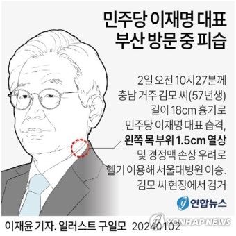 [그래픽] 민주당 이재명 대표 부산 방문 중 피습(종합)