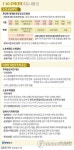안전진단 없이 재건축 착수…사업기간 최대 5∼6년 단축한다