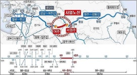 여주∼원주 복선전철 착공…수도권 시대 여는 서막