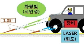 왜 안보이나 했더니…경기 지방도 차선 31% 반사성능 불량