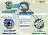금영수산식품산업 | 영덕에 수산식품 가공산업 인프라 구축…706억 투입