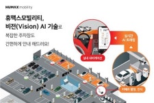 휴맥스모빌리티, 정부세종청사 주차장에 실내 내비게이션 구현