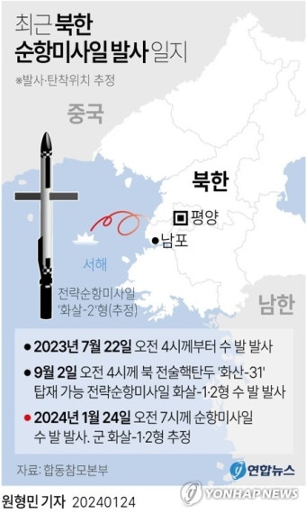 [그래픽] 최근 북한 순항미사일 발사 일지