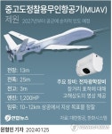 [그래픽] 중고도정찰용무인항공기(MUAV) 제원