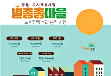 영월군, 영월읍 도시재생 별총총마을 거점시설 구축
