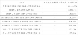 EDGC, 76억원 3자배정 유상증자 출자전환 통한 재무개선