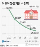 [그래픽] 어린이집·유치원 수 전망