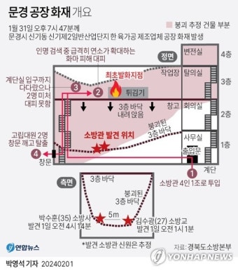 [그래픽] 문경 공장 화재 개요