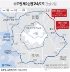 수도권 제2순환고속도로 포천∼남양주 구간 7일 개통