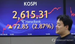 급등한 코스피
