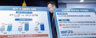 의대 입학정원 2천명 확대 기자회견 마친 조규홍 복지부 장관