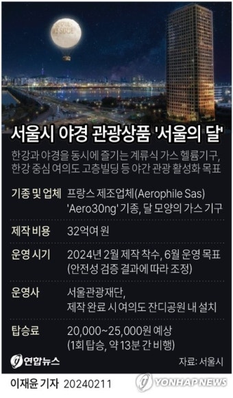 6월 여의도 하늘에 '서울의 달' 뜬다…한강 중심 야간관광