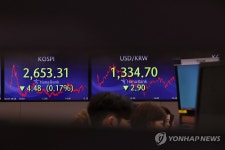 코스피, 이틀째 하락 2,650대 마감