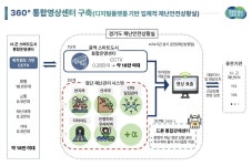 경기 시군 CCTV 18만대 한곳에…재난상황관리 광역허브 구축