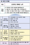 60세이상 대상 분양형 실버타운 재도입…경로당 식사도 늘린다