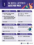 6급 이하 공무원 2천명 직급 상향…승진기간 대폭 단축
