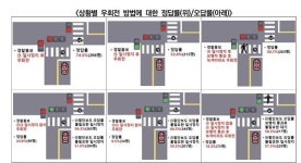 횡단보도 우회전 버스에 중학생 사망…일시 정지 준수 쟁점