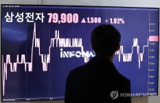 삼성전자, 한 때 2년3개월만에 8만전자 찍어