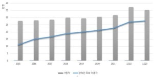 작년 상속인 금융거래 조회 27만여건…