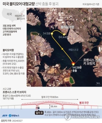 [그래픽] 미국 볼티모어 대형교량 선박 충돌 후 붕괴