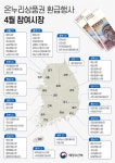 대한민국 수산대전 4∼21일 개최…수산물 최대 50% 할인