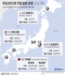 TSMC 日 제2공장도 규슈 구마모토현 기쿠요마치에 건설