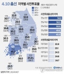 [그래픽] 4·10 총선 지역별 사전투표율(종합)