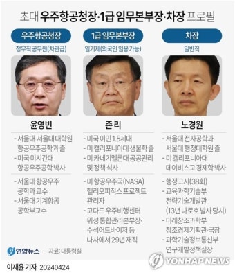 초대 우주청장에 윤영빈…임무본부장 NASA 출신 존 리(종합)