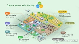 제주도, 우주산업단지 하원테크노캠퍼스 기회발전특구 신청