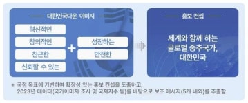위키피디아 등 韓 정보 품질 개선…플랫폼 K-인포 허브 구축