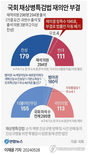 [그래픽] 국회 채상병특검법 재의안 부결